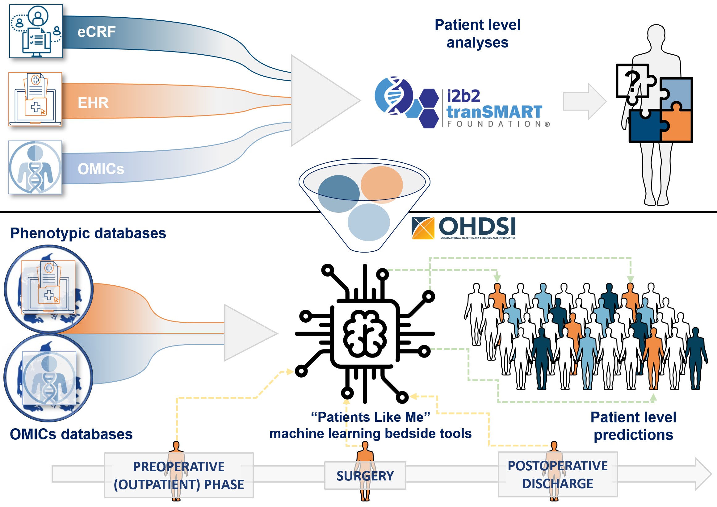 Machine learning sale in personalized medicine